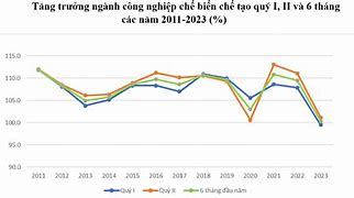 Chỉ Số Kinh Tế Việt Nam 2023