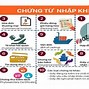 Chứng Từ Nhập Khẩu Bao Gồm