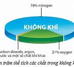 Hơi Nước Có Trong Không Khí Không Hấp Thụ Âm Thanh