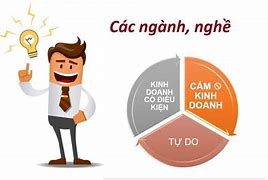 Mã Ngành Đăng Ký Kinh Doanh