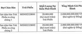 Mst Phát Hành Trái Phiếu Masan