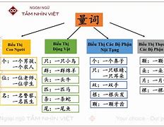 Những Cấu Trúc Tiếng Trung Ip1Q Q N B