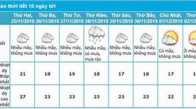 Thời Tiết Hà Nội Ngày 11 Tháng 11