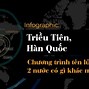 Tin Chiến Sự Hàn Quốc Triều Tiên