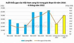 Xuất Khẩu Gạo Sang Eu Năm 2021 Là Gì Ạ ؟